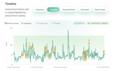 Glucose Analyzer for LibreView CSV